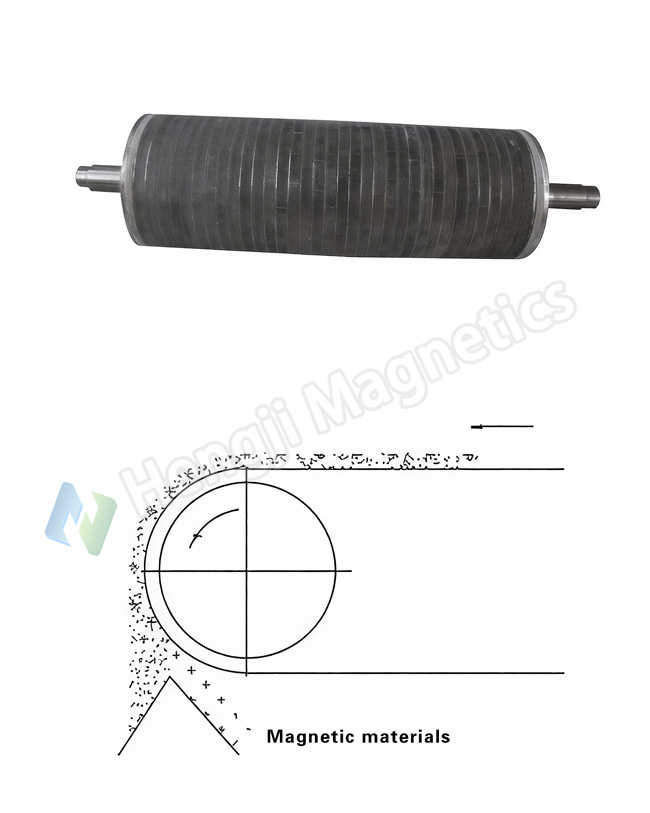 RCYA Hump Magnet Magnetic Separator Schematic Diagram