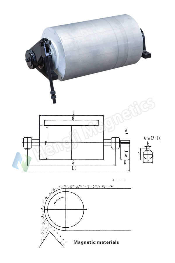 RCT Magnetic Head Pulley ​Magnet Schematic Diagram