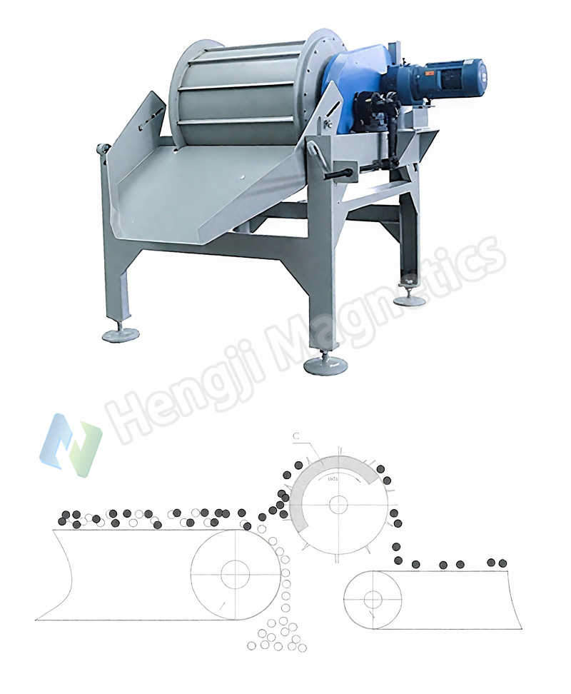 RCYA Hump Magnet Magnetic Separator Schematic Diagram