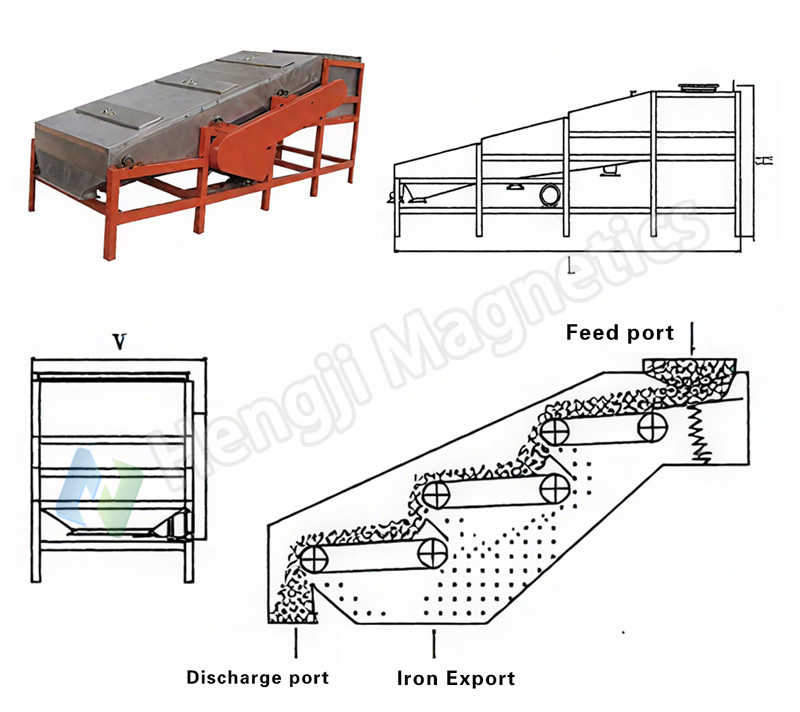 CTQ Type Perm Magnetic Roll Separator Schematic Diagram