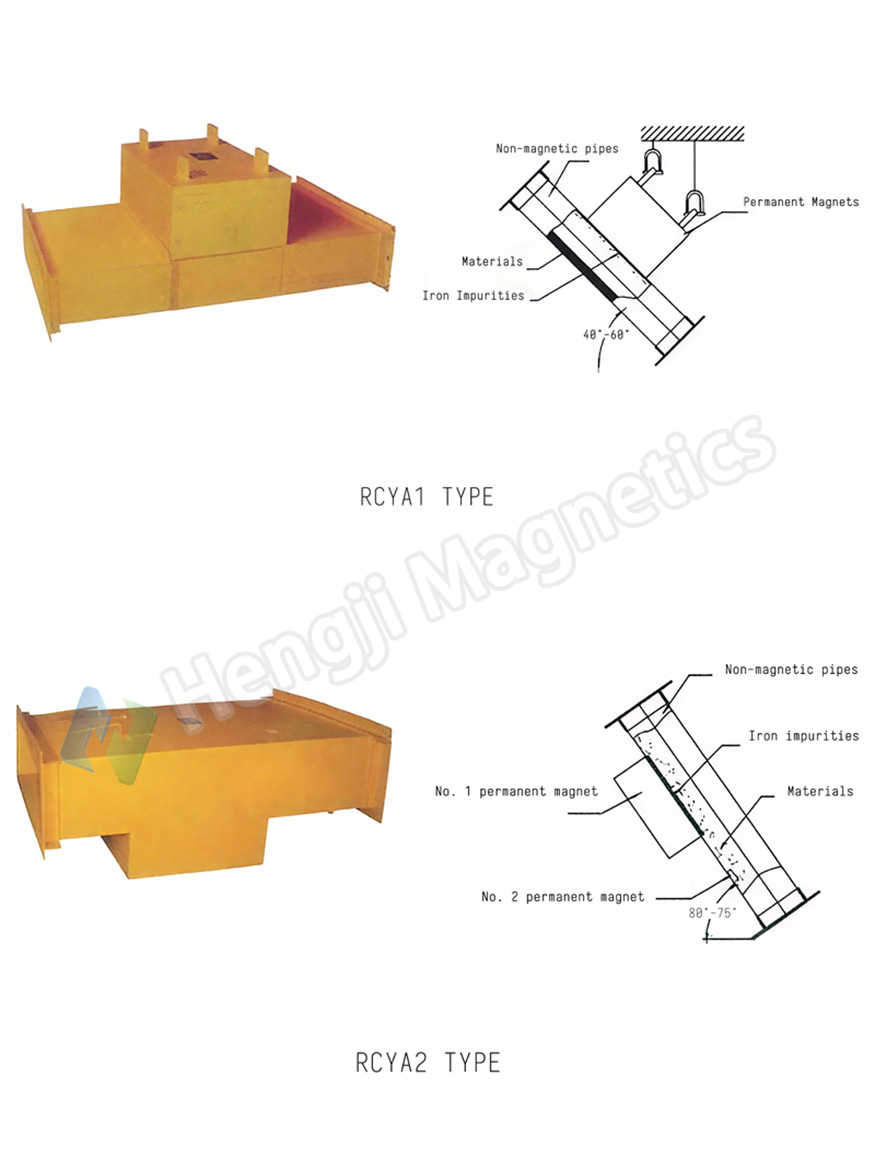 RCYA Hump Magnet Magnetic Separator Schematic Diagram
