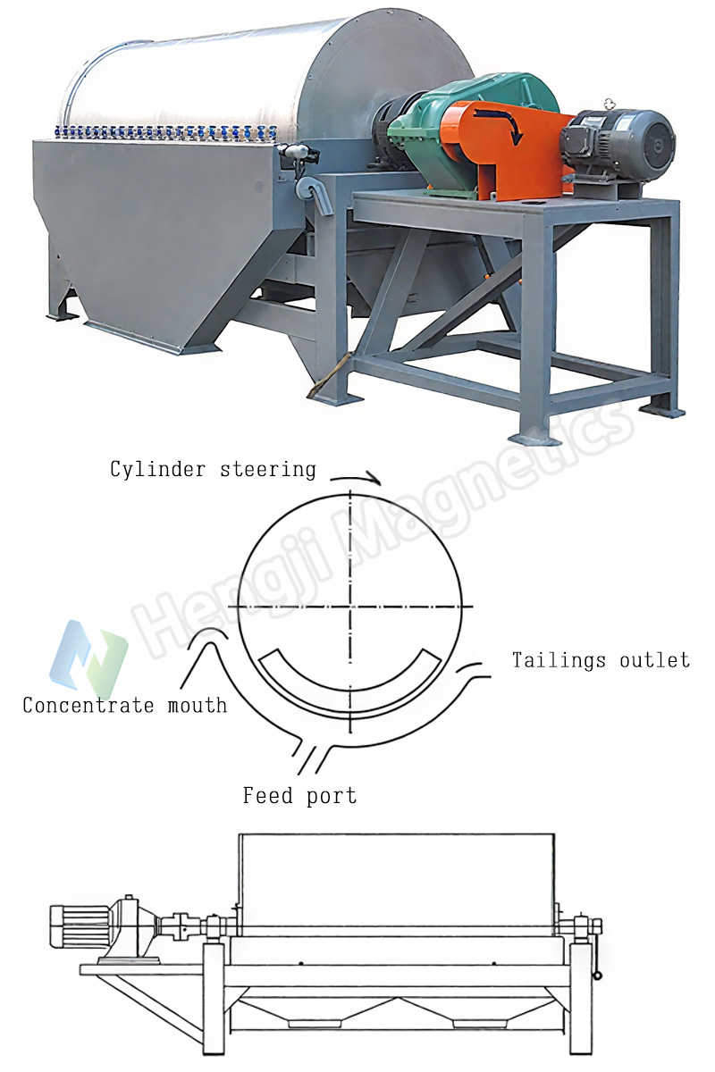 CTN Full Countercurrent Wet Drum Magnetic Separator Schematic Diagram