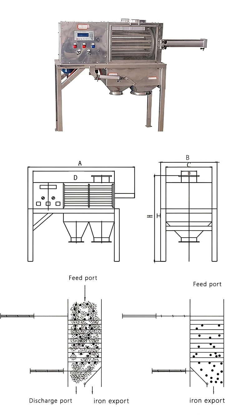 RCYA Hump Magnet Magnetic Separator Schematic Diagram