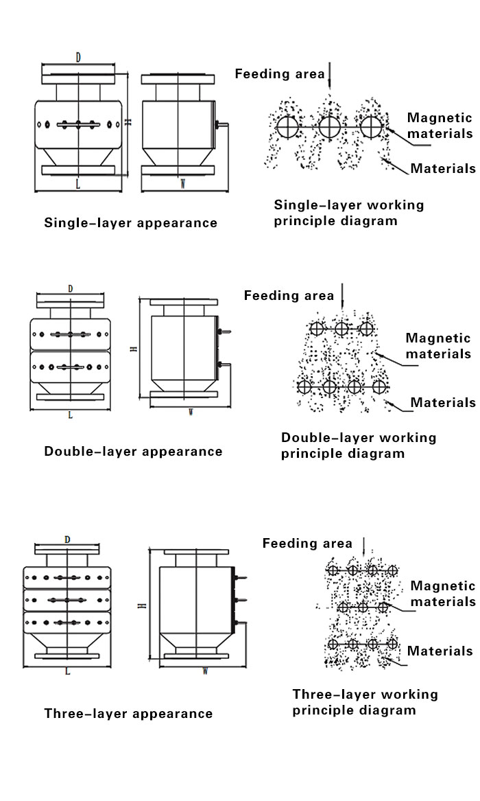 CBS Industrial Drawer Magnets Filter Schematic Diagram