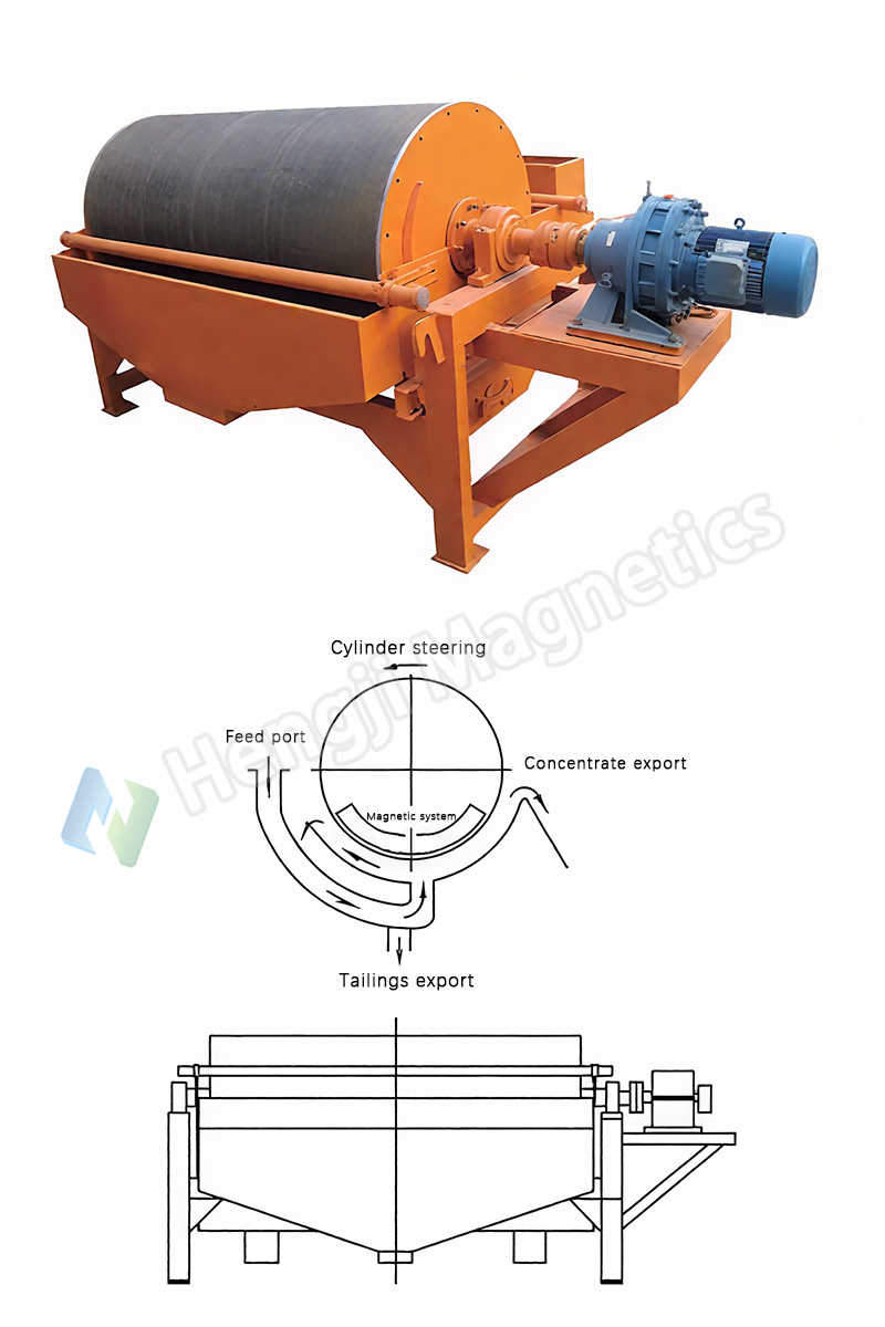 RCYA Hump Magnet Magnetic Separator Schematic Diagram
