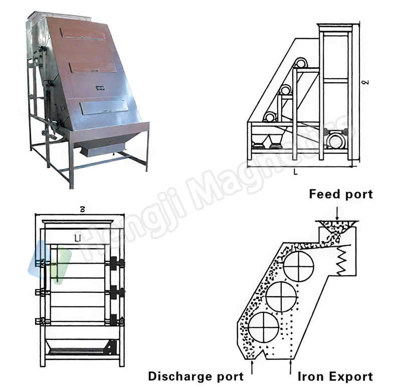 CXJ Automatic Drum Type Magnetic Separator Schematic Diagram