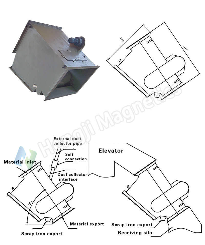 RCYA Hump Magnet Magnetic Separator Schematic Diagram