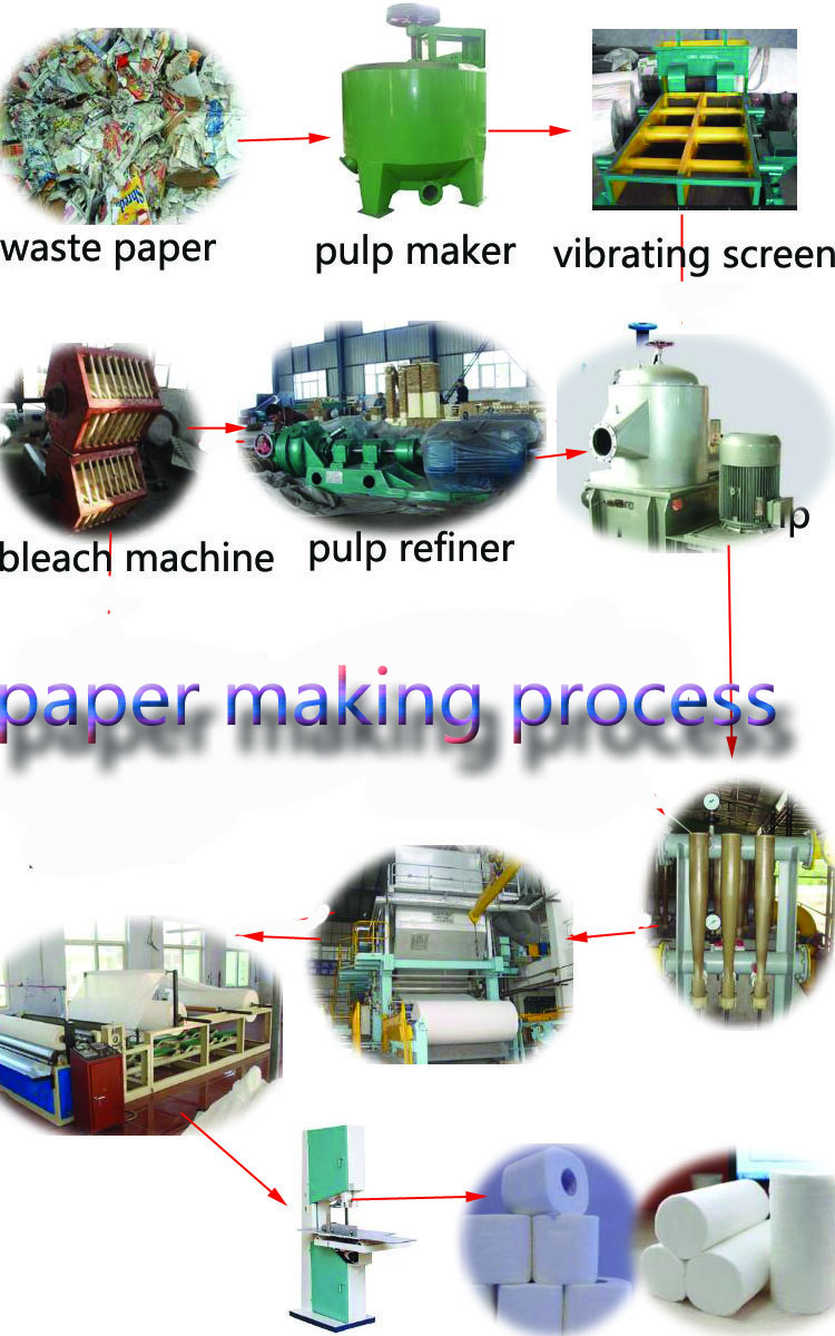 toilet paper machine for sale
