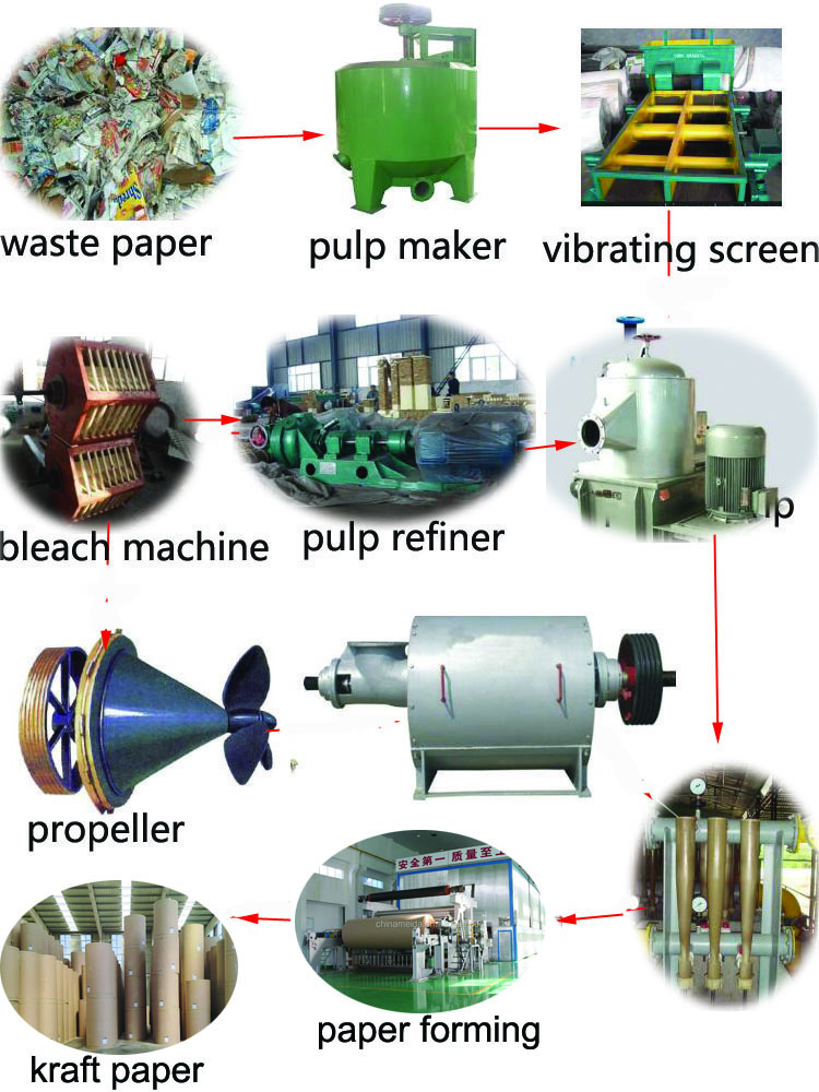 wrapping paper machine