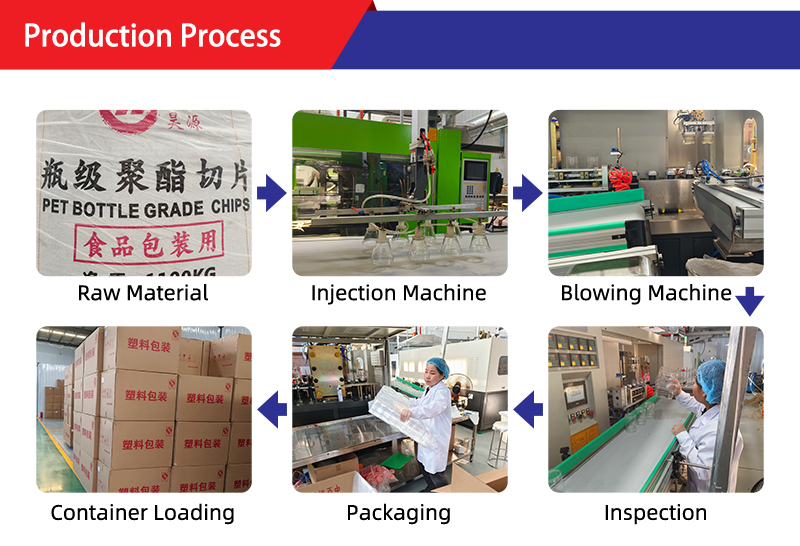 Production Process