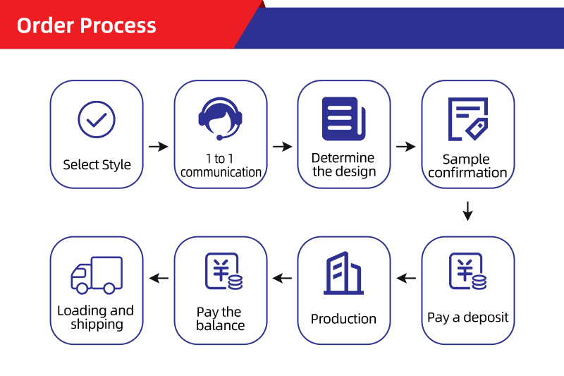 Order Process
