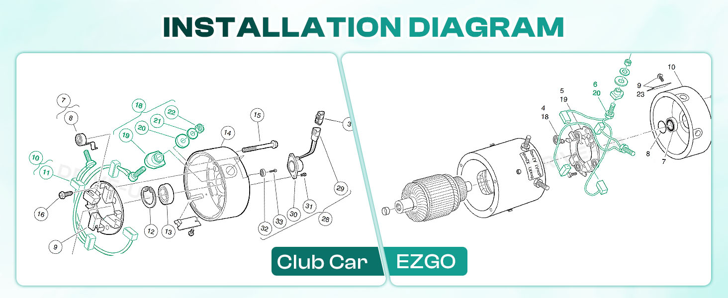 Drive-up golf cart motor brushes kit installation diagram