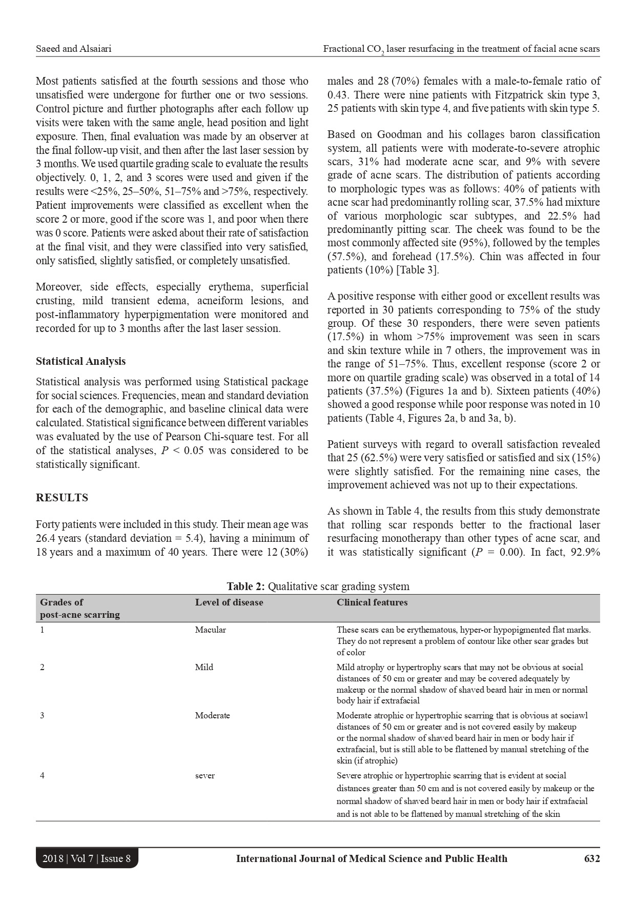 The efficacy of fractional CO2 laser resurfacing in the treatment of facial acne scars
