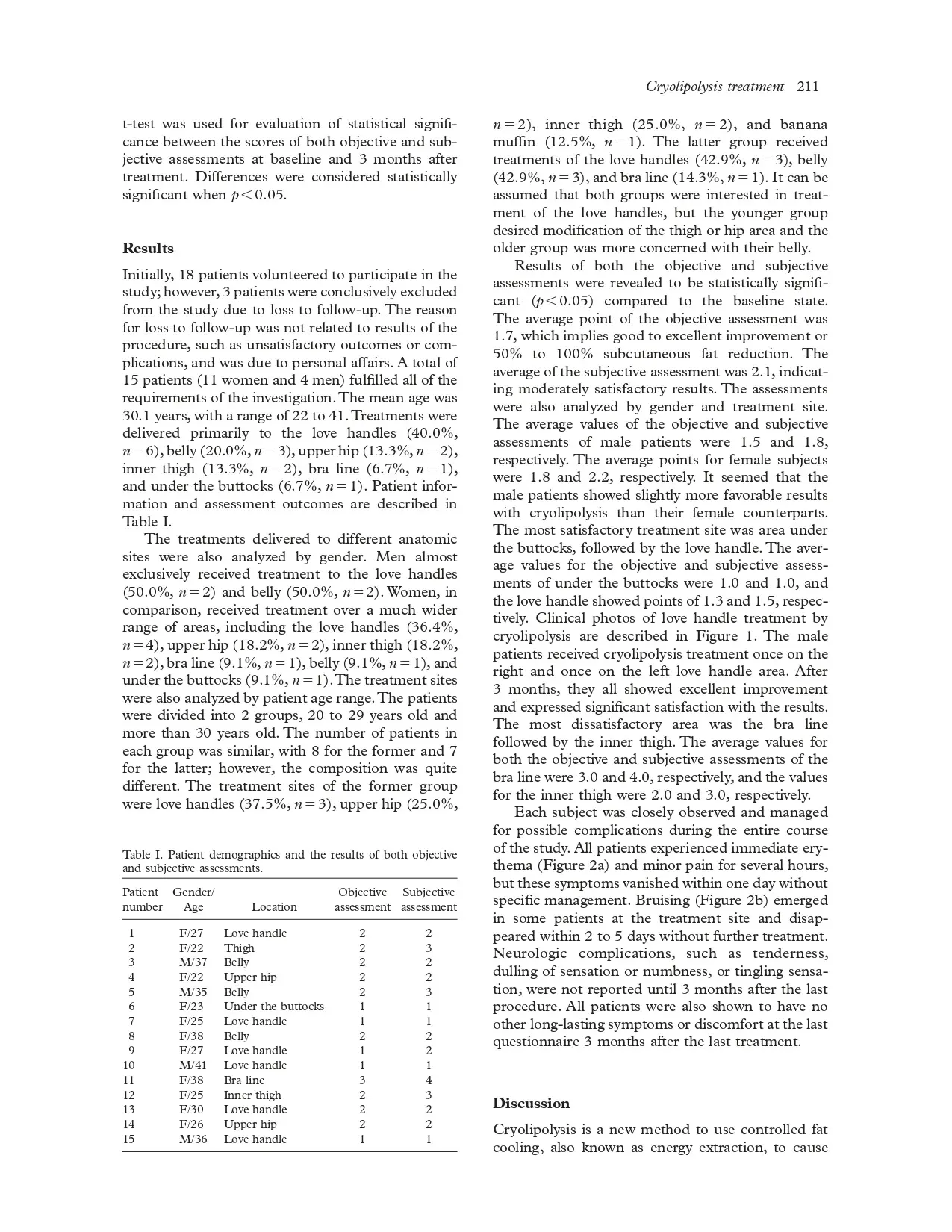 Clinical effectiveness of non-invasive selective cryolipolysis
