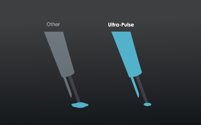 Protable CO2 laser Ultra-Pulse