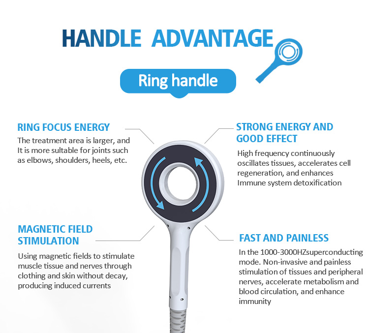 Ring HANDLE ADVANTAGE