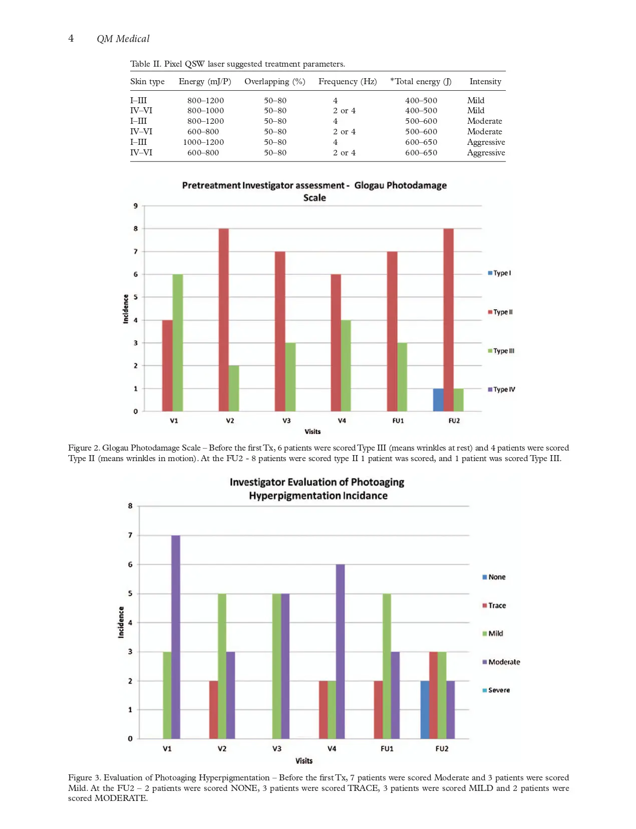 Fractional Q-Switched 1,064-nm laser for the treatment of photoaged-photodamaged skin