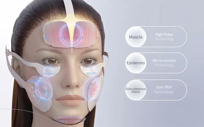 portable RET Face Applications