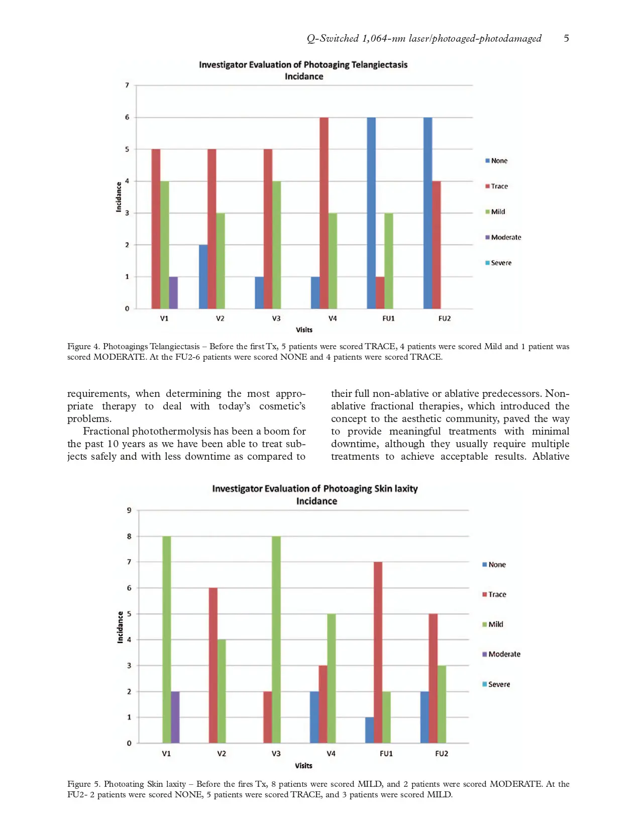 Fractional Q-Switched 1,064-nm laser for the treatment of photoaged-photodamaged skin
