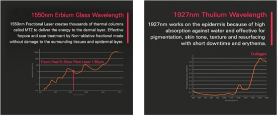 1550nm 1927nm Erbium Glass Wavelength