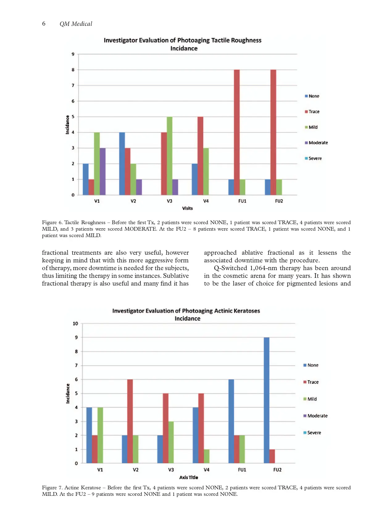 Fractional Q-Switched 1,064-nm laser for the treatment of photoaged-photodamaged skin