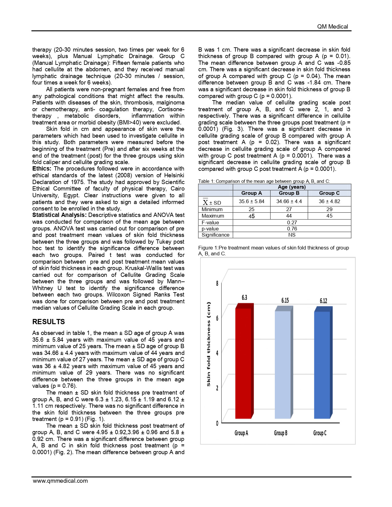 Lipomassage Endermologie Versus Monopolar Radiofrequency on Cellulite in Females