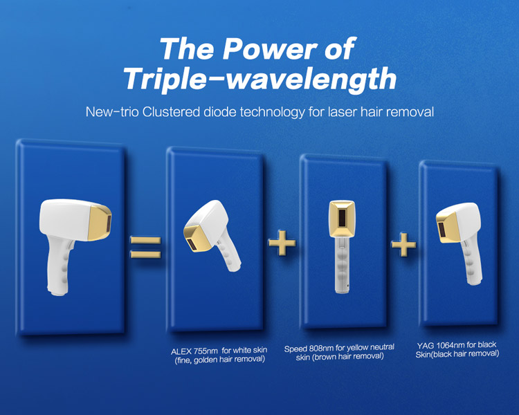 3in1 wavelength
