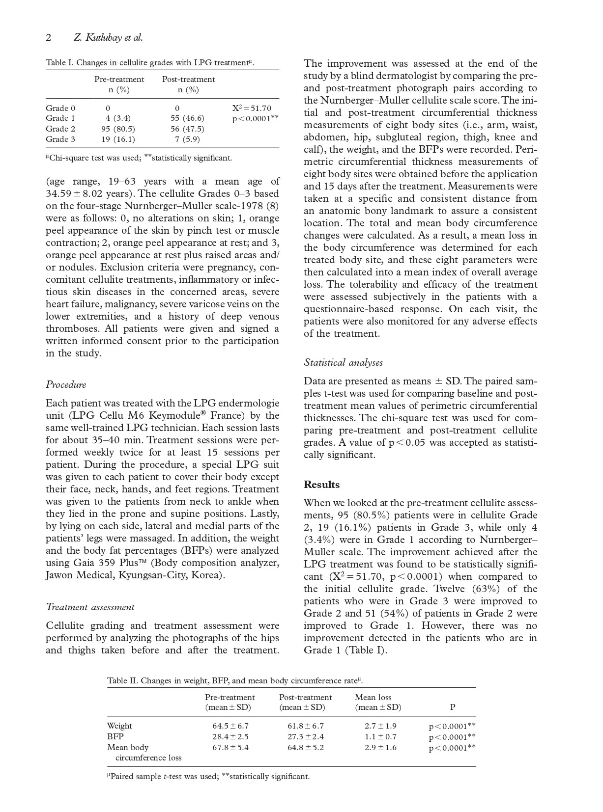 An alternative treatment modality for cellulite LPG endermologie