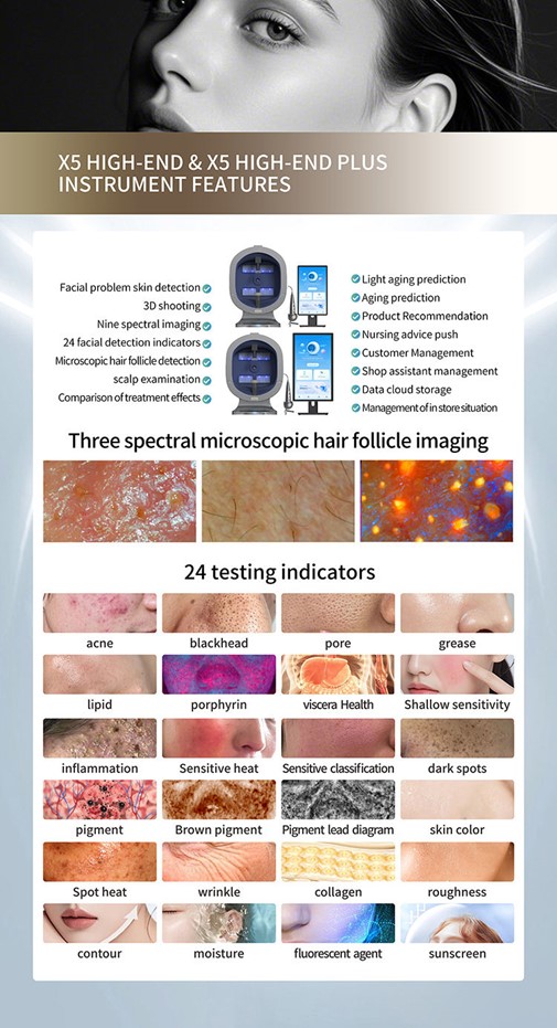 24 testing indicators