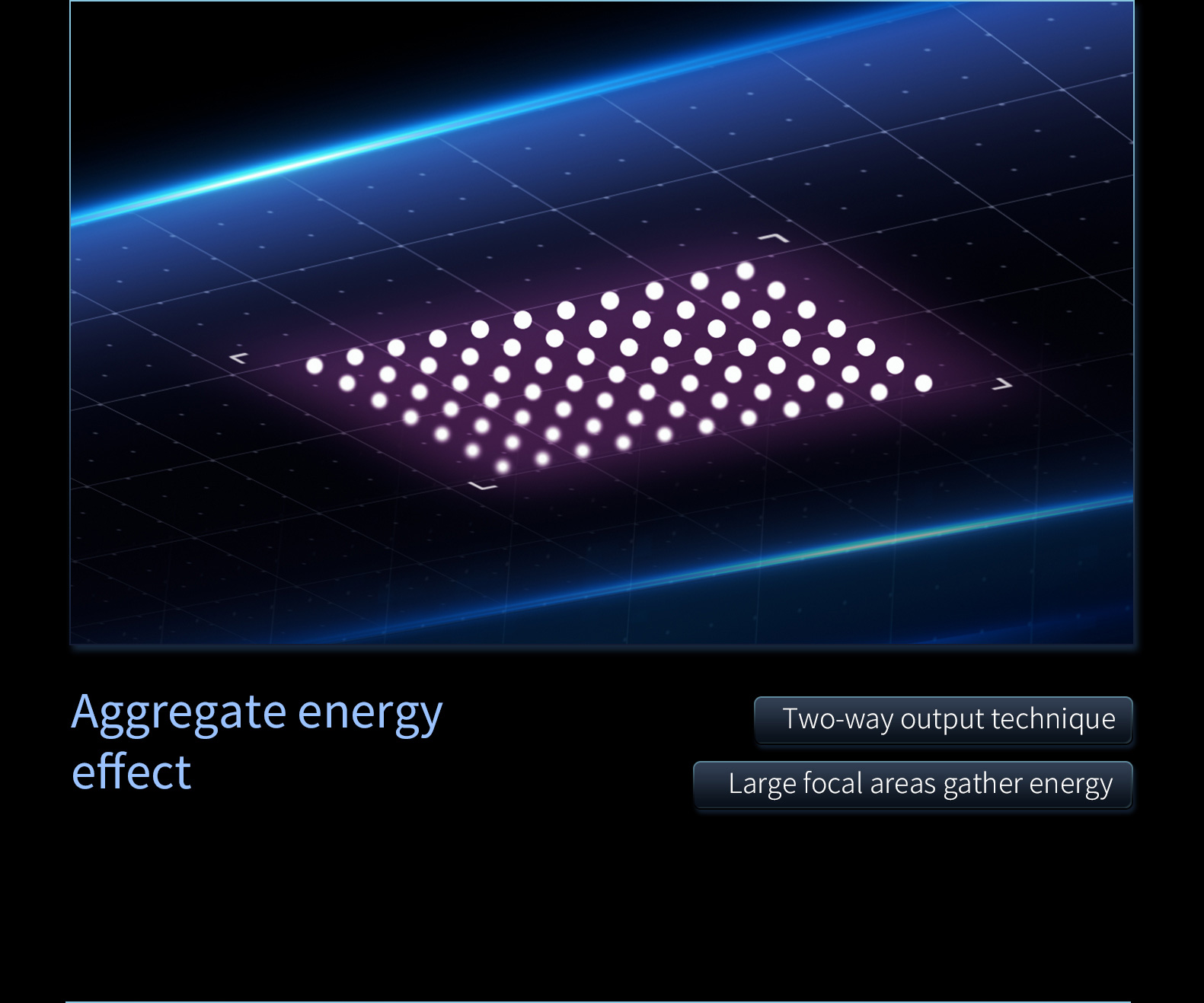 Aggregate energy effect