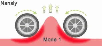 Firming skin mode
