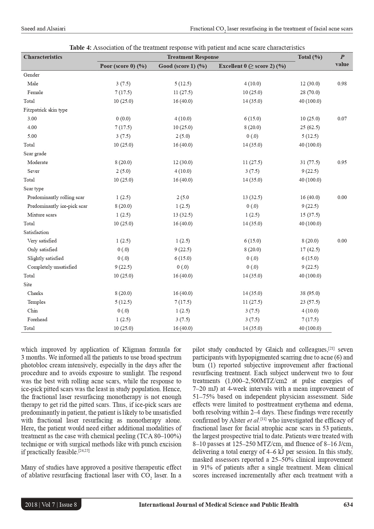 The efficacy of fractional CO2 laser resurfacing in the treatment of facial acne scars