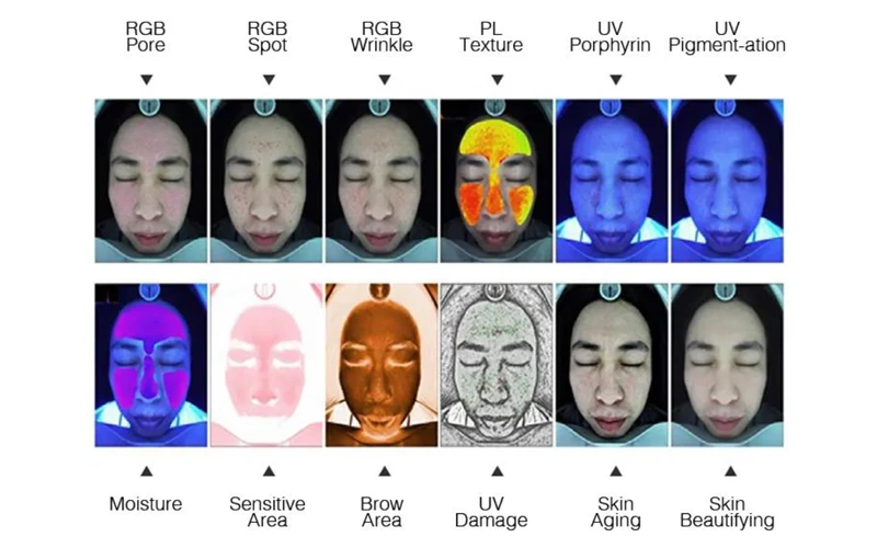 How 3D Skin Analysis Works