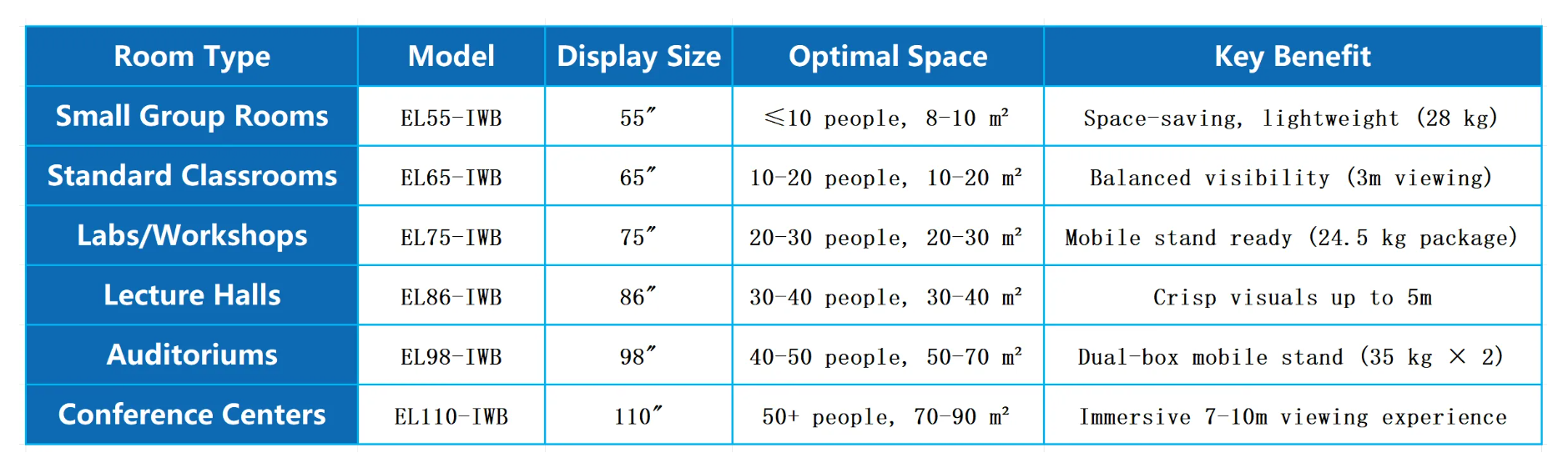 Interactive whiteboard size parameters