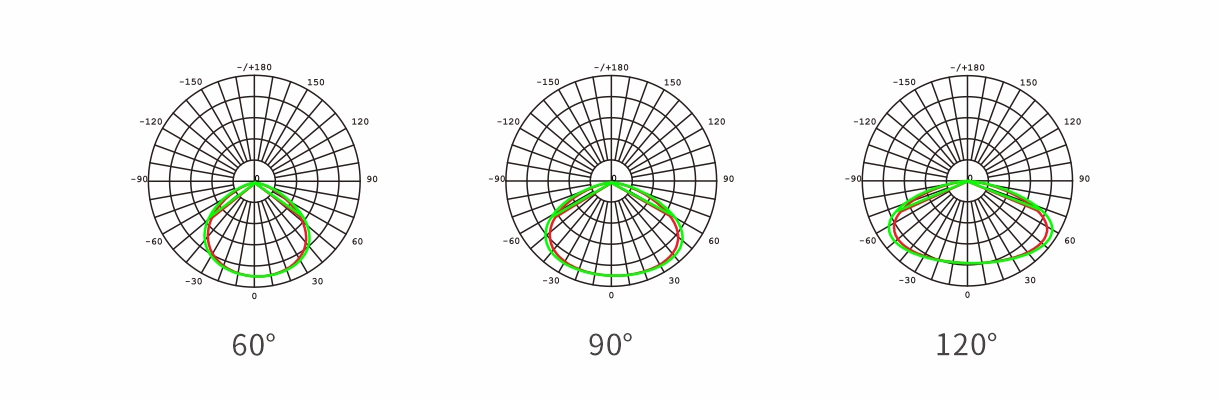 LED high bay light