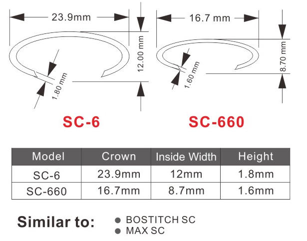 Hog Ring Staples
