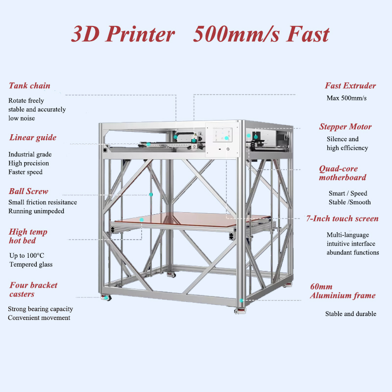 เครื่องพิมพ์ 3D อุตสาหกรรม