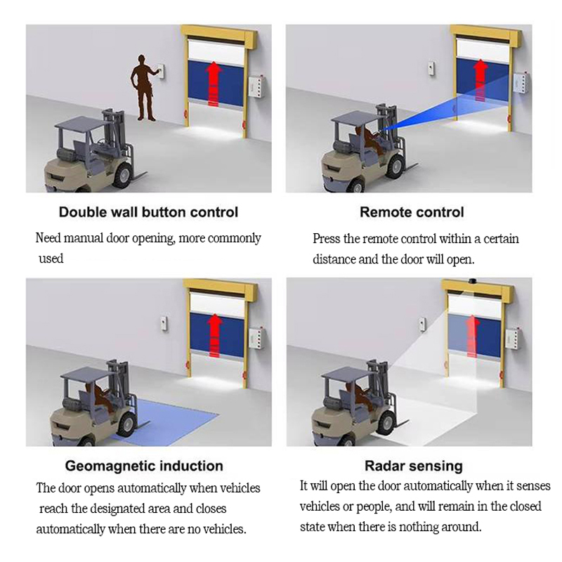 Opening methods of PVC rolling doors.PVC roller shutter door
