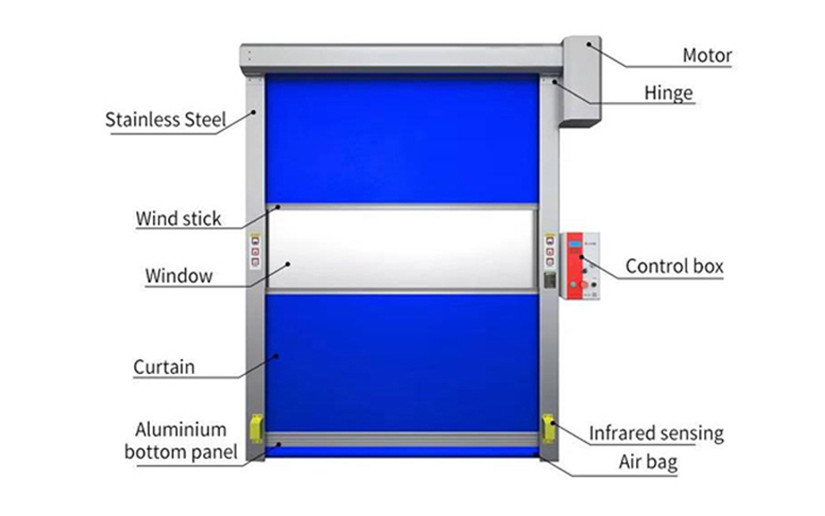 Exploded view of PVC rolling door.PVC roller shutter door