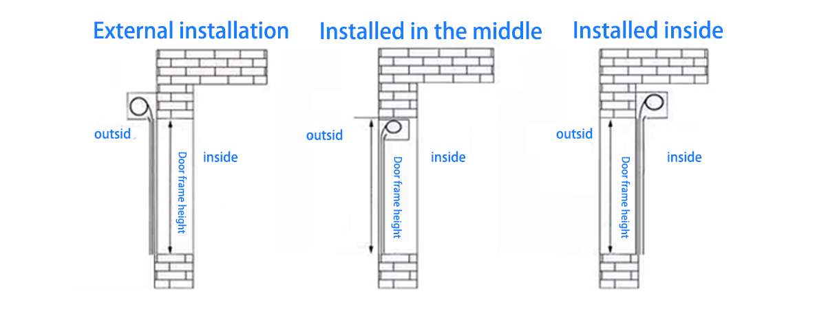 Exploded view of PVC rolling door.PVC roller shutter door