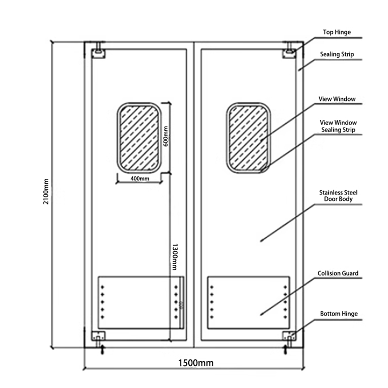 Analysis diagram of free-swinging impact door.impact traffic door