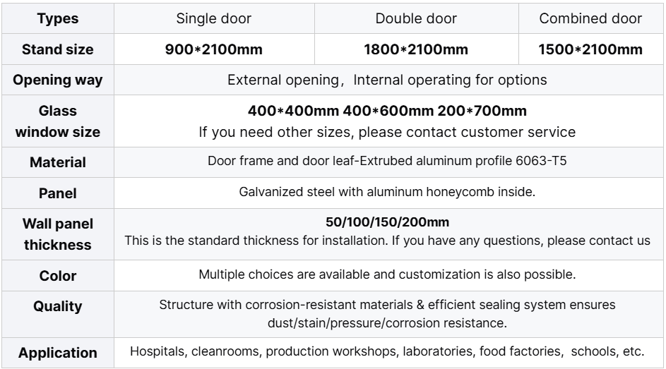 This product includes single, double and combined clean doors with standard sizes like 9002100mm, 18002100mm and 15002100mm, featuring optional external or internal opening ways, glass windows in sizes such as 400400mm, 400600mm and 200700mm (with other sizes available by contacting customer service), made of extruded aluminum profile 6063-T5 for door frame and leaf, galvanized steel panels with aluminum honeycomb inside, wall panel thickness of 50/100/150/200mm (standard for installation, with inquiries to be directed to us), multiple and customizable colors, corrosion-resistant structure with efficient sealing system ensuring resistance to dust, stains, pressure and corrosion, applicable to hospitals, cleanrooms, production workshops, laboratories, food factories, schools,