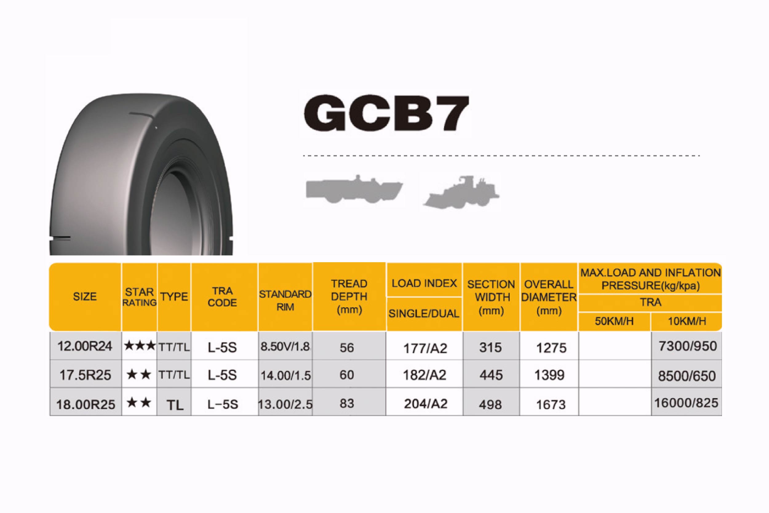 OTR Tire & Wheel | Solid OTR Off Road Tires