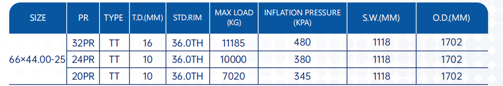 66x44 00-25 Tire | 66x43 00-25 Tires For Sale | 66x44