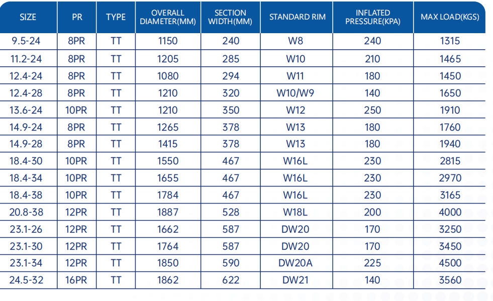 11.2 38 Tractor Tire | 16.9 38 & 12.4 38 Tires