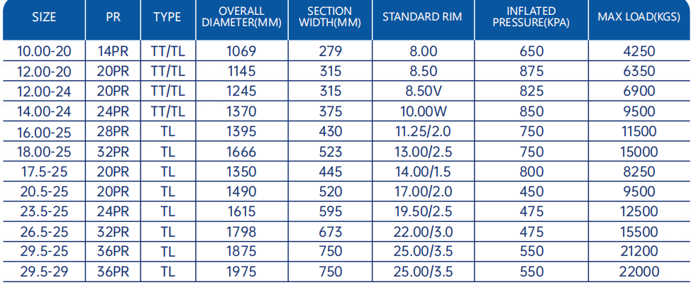 Loader Snow Tires | 15 & 13 Loader Tires Selection