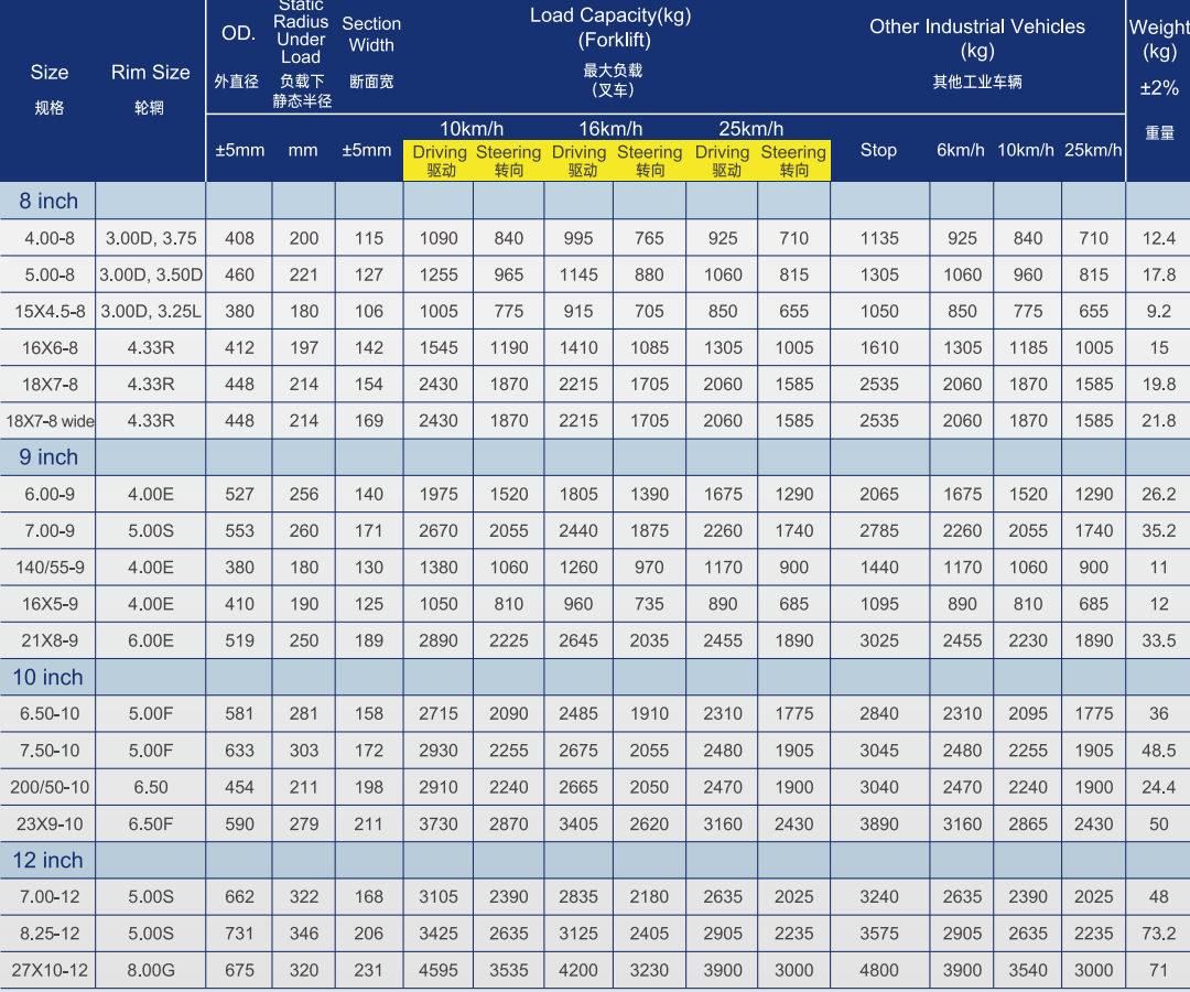 Solid Tires for Forklifts |Solid Rubber&Solid Forklift Tire