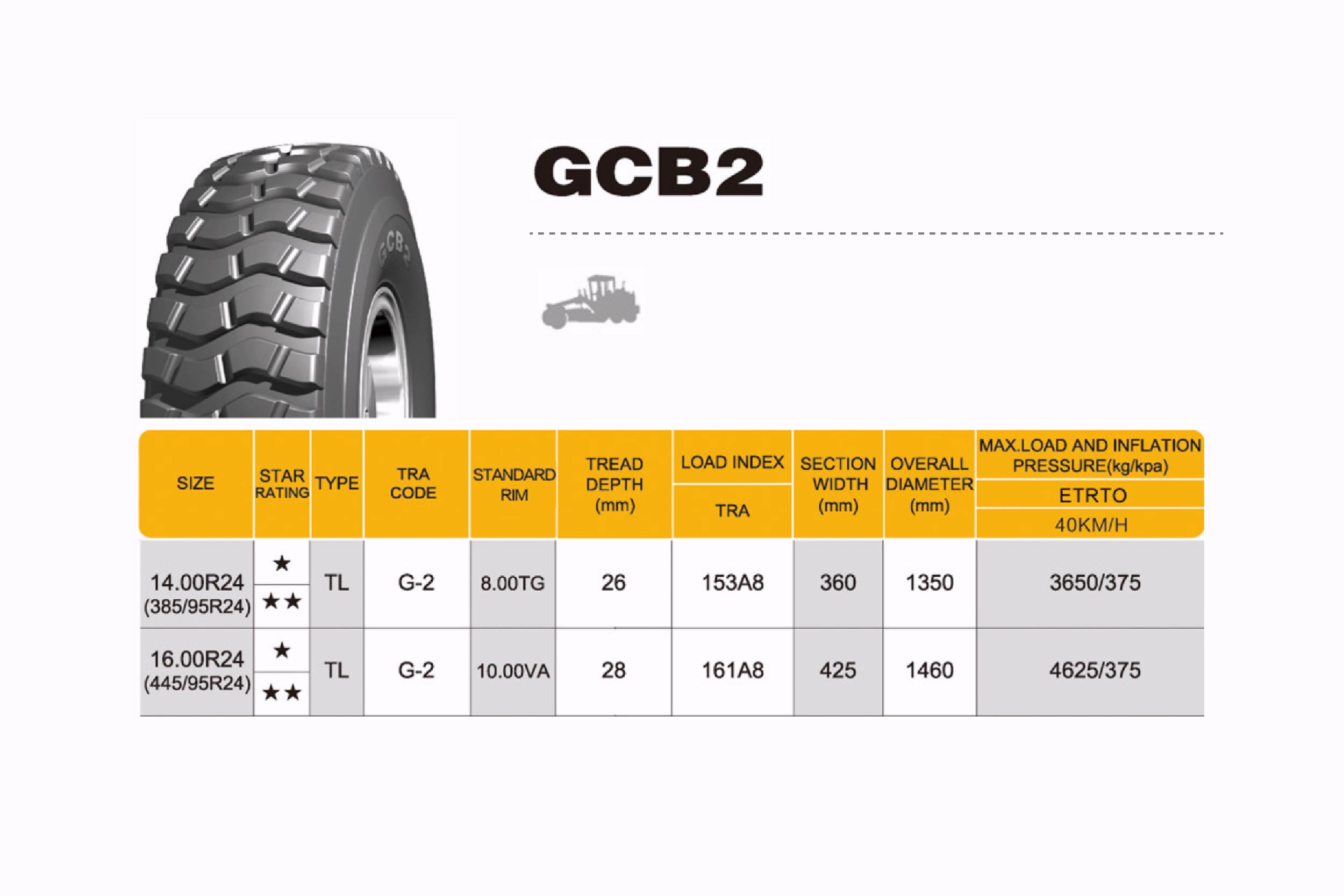 OTR Tires For Sale | OTR Tire Trucks Available