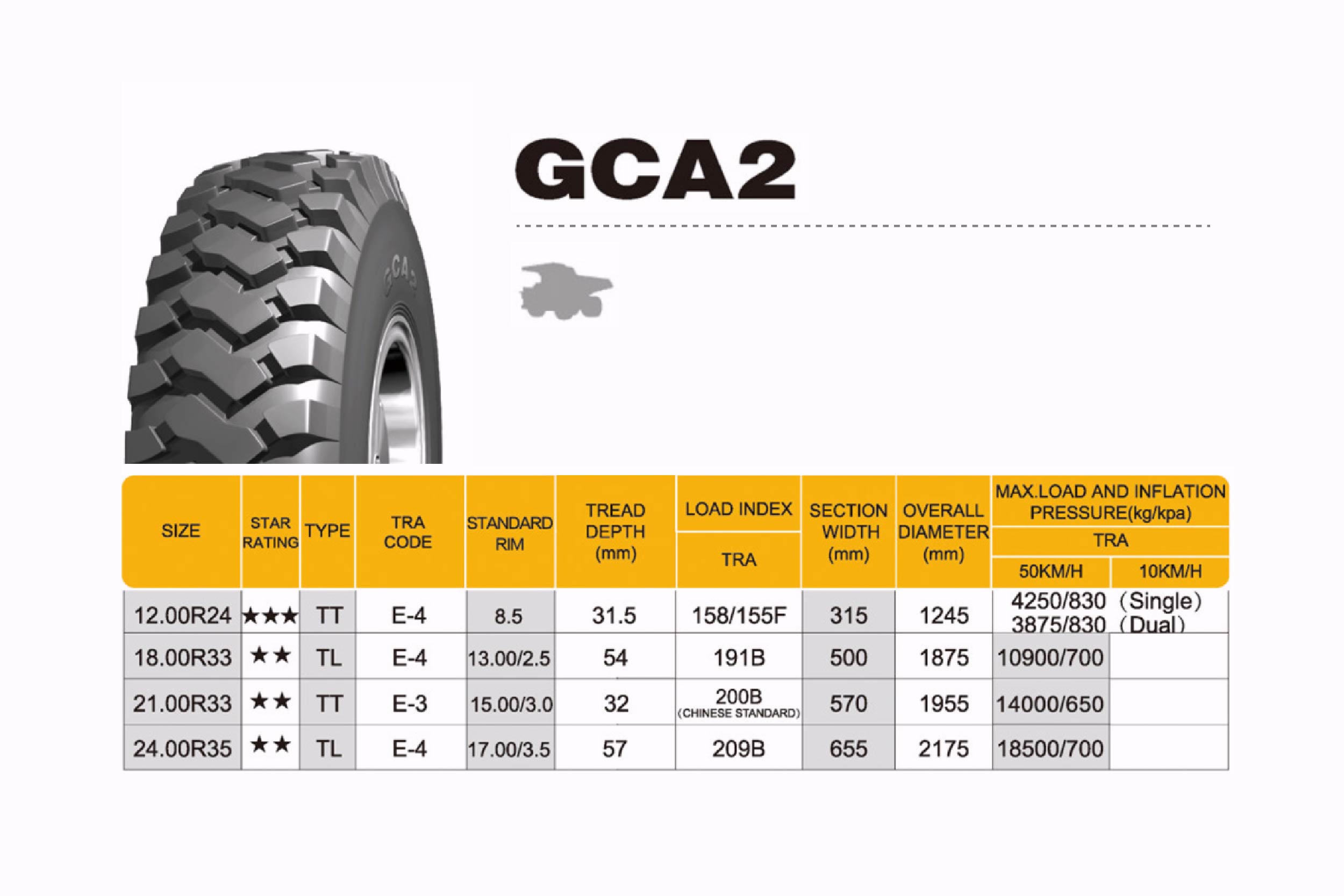 Dump Truck Tires For Sale | Floatation Tires