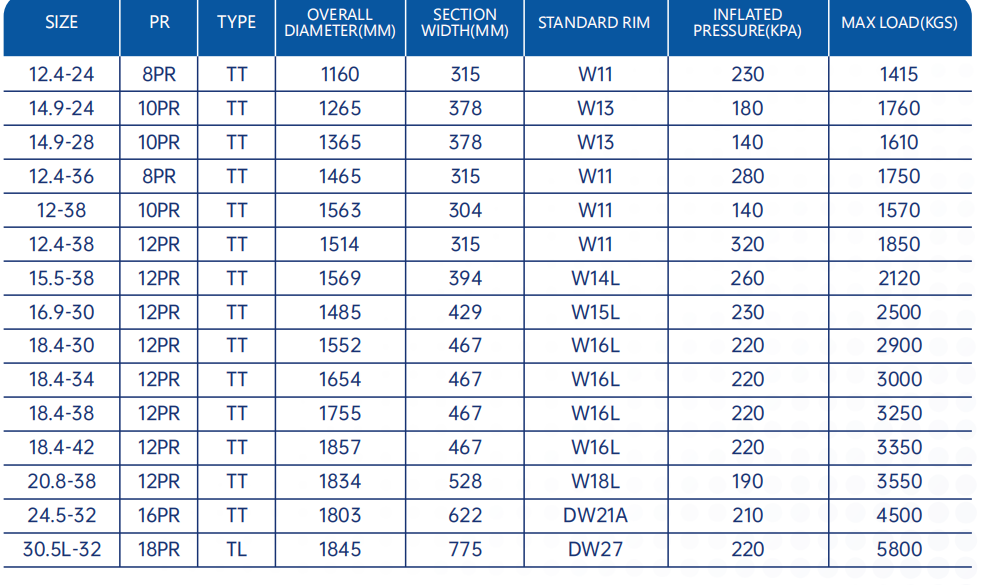 Rear Tractor Tires for Sale | Price of Tractor Tires
